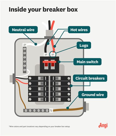 parts of an electrical panel box|electrical panel box anatomy.